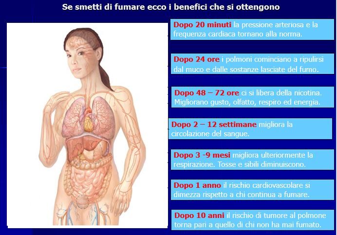 I benefici se smetti di fumare con il centro antifumo.